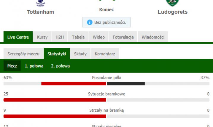 NIEPRAWDOPOODBNE statystyki meczu Tottenham - Ludogorets!